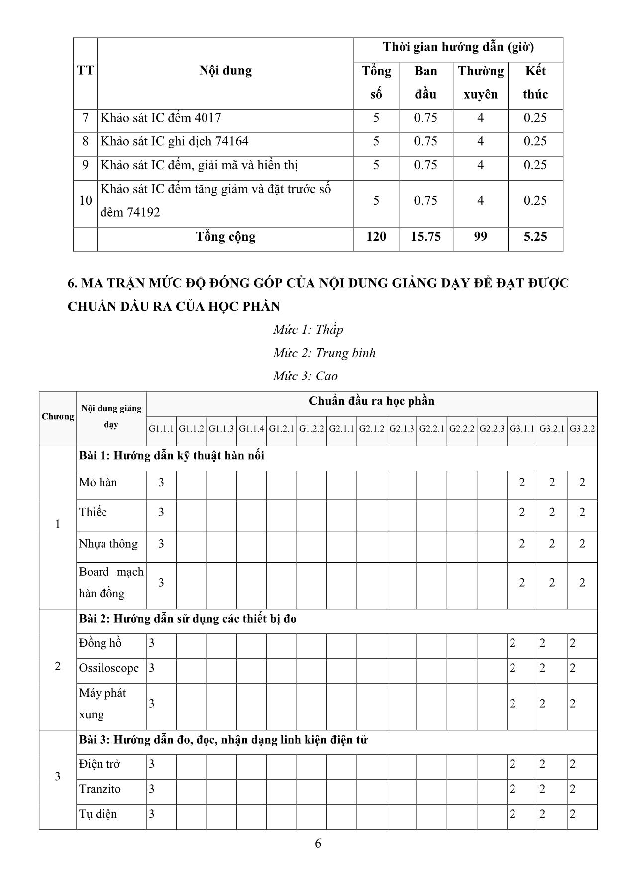 Đề cương chi tiết học phần Thực tập kỹ thuật tương tự số trang 6