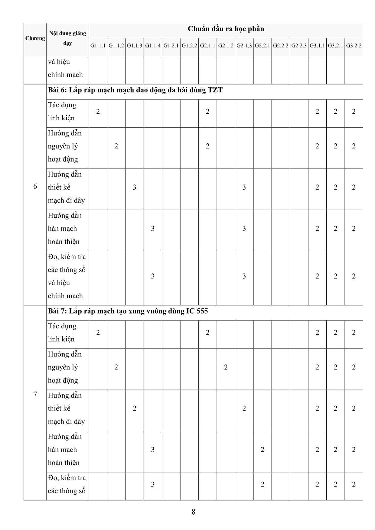 Đề cương chi tiết học phần Thực tập kỹ thuật tương tự số trang 8