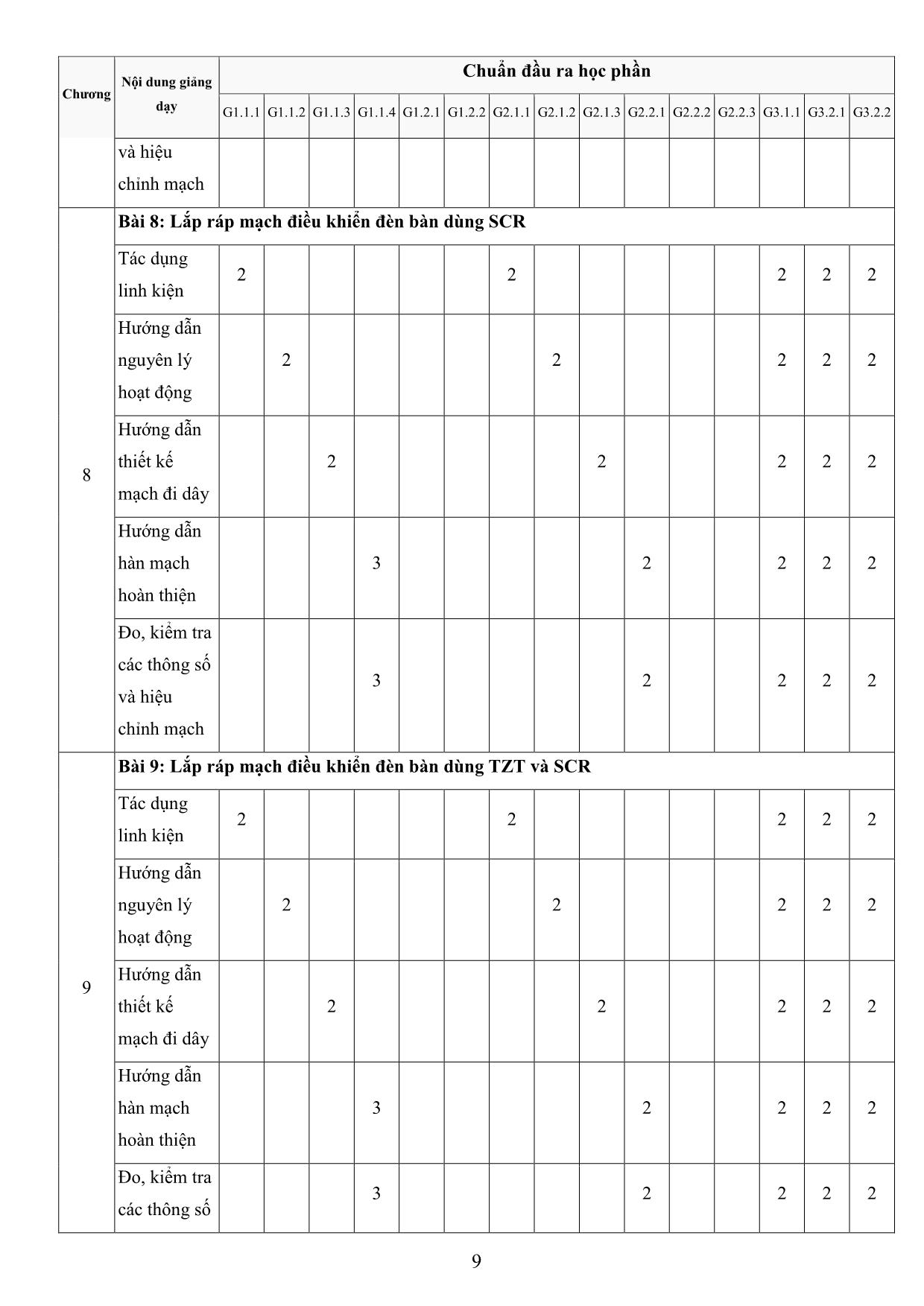 Đề cương chi tiết học phần Thực tập kỹ thuật tương tự số trang 9