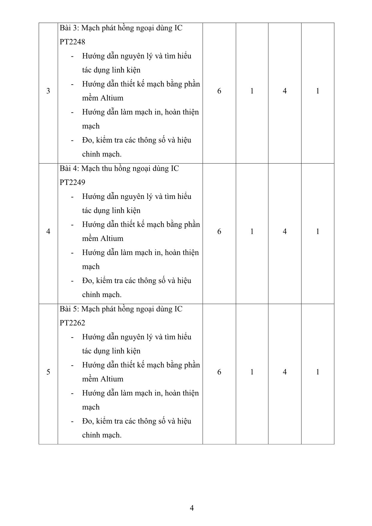 Đề cương chi tiết học phần Thực tập thu phát truyền dẫn trang 4