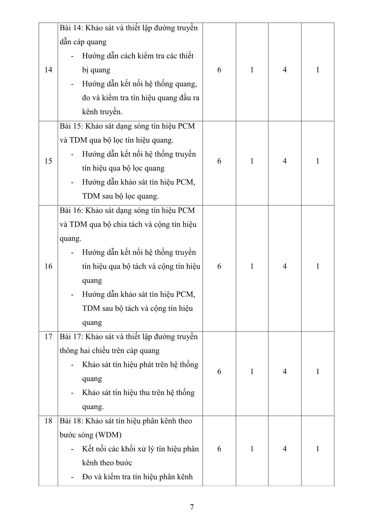 Đề cương chi tiết học phần Thực tập thu phát truyền dẫn trang 7