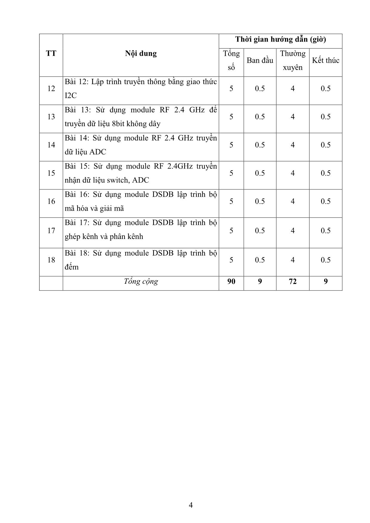 Đề cương chi tiết học phần Thực tập vi điều khiển trang 4