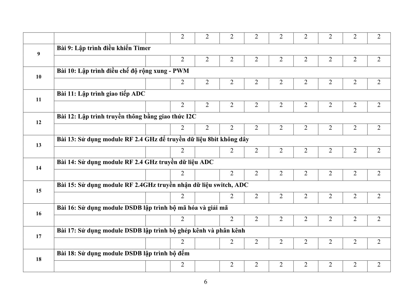 Đề cương chi tiết học phần Thực tập vi điều khiển trang 6