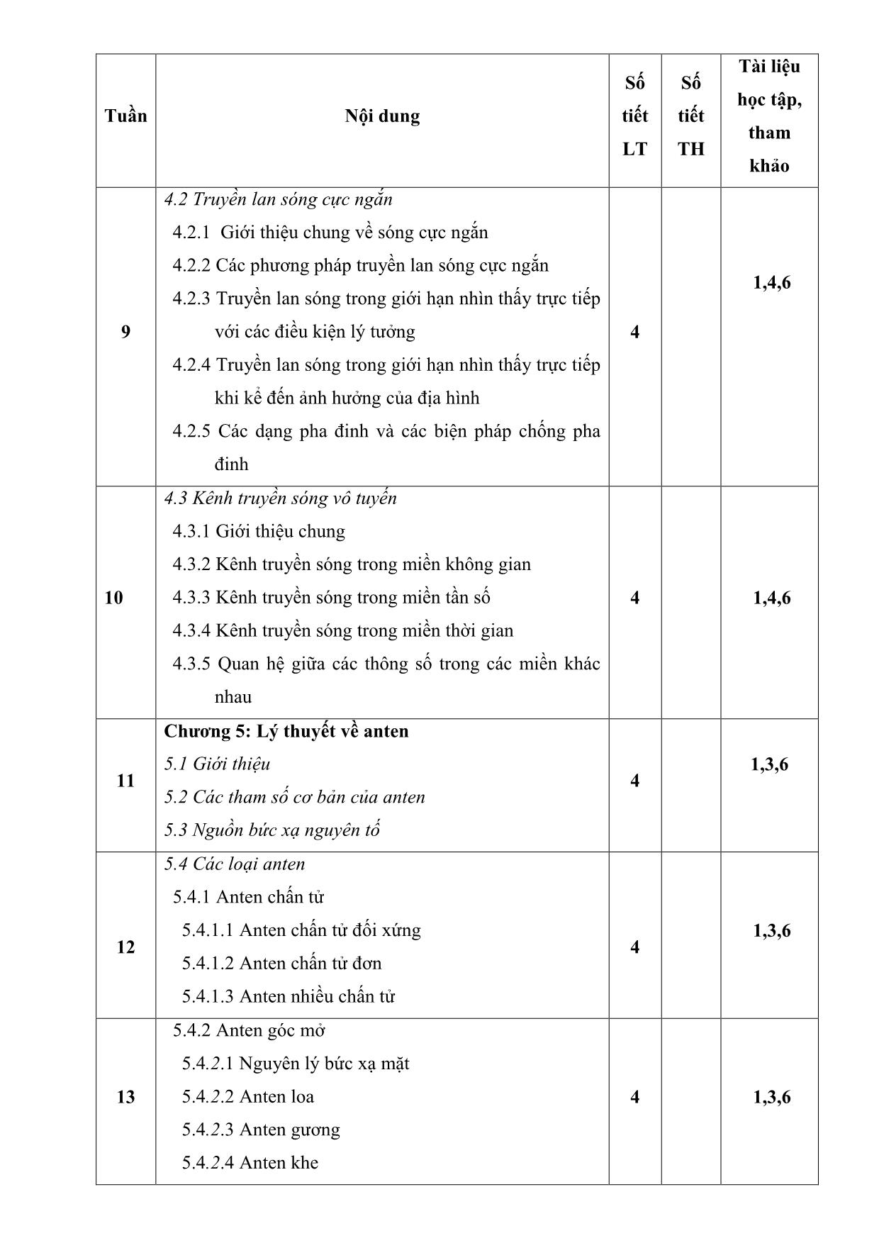 Đề cương chi tiết học phần Trường điện từ và anten trang 6