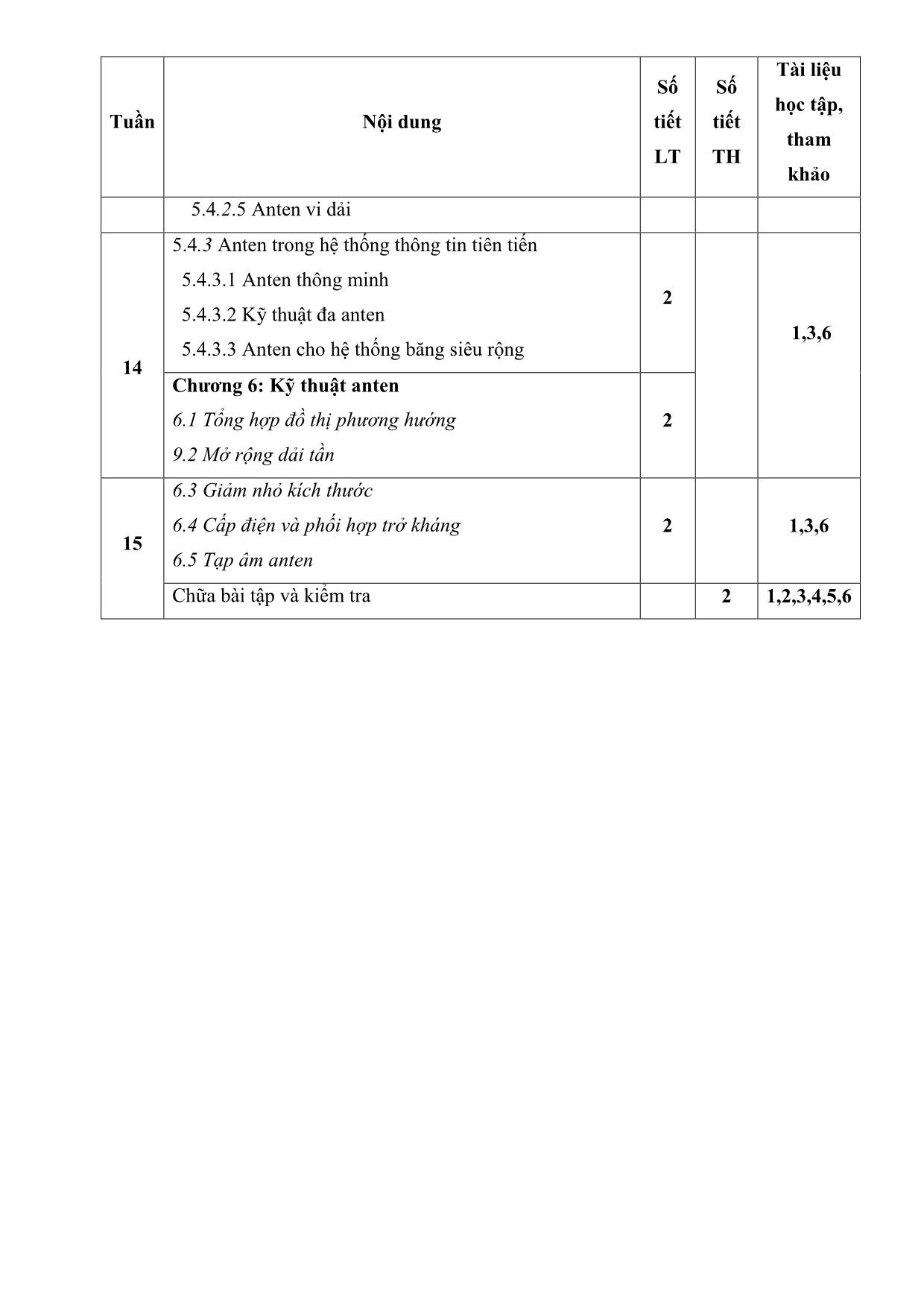 Đề cương chi tiết học phần Trường điện từ và anten trang 7