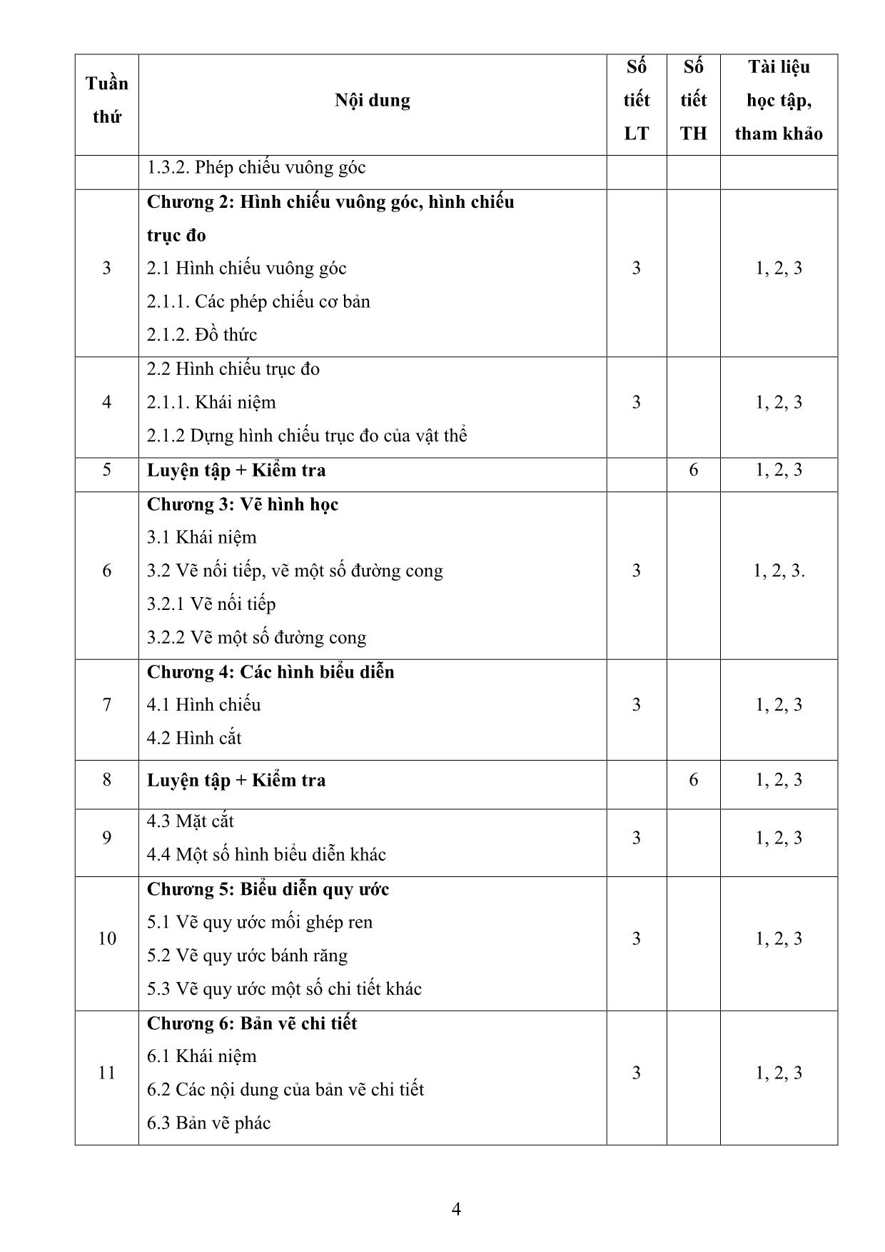 Đề cương chi tiết học phần Vẽ kỹ thuật trang 4