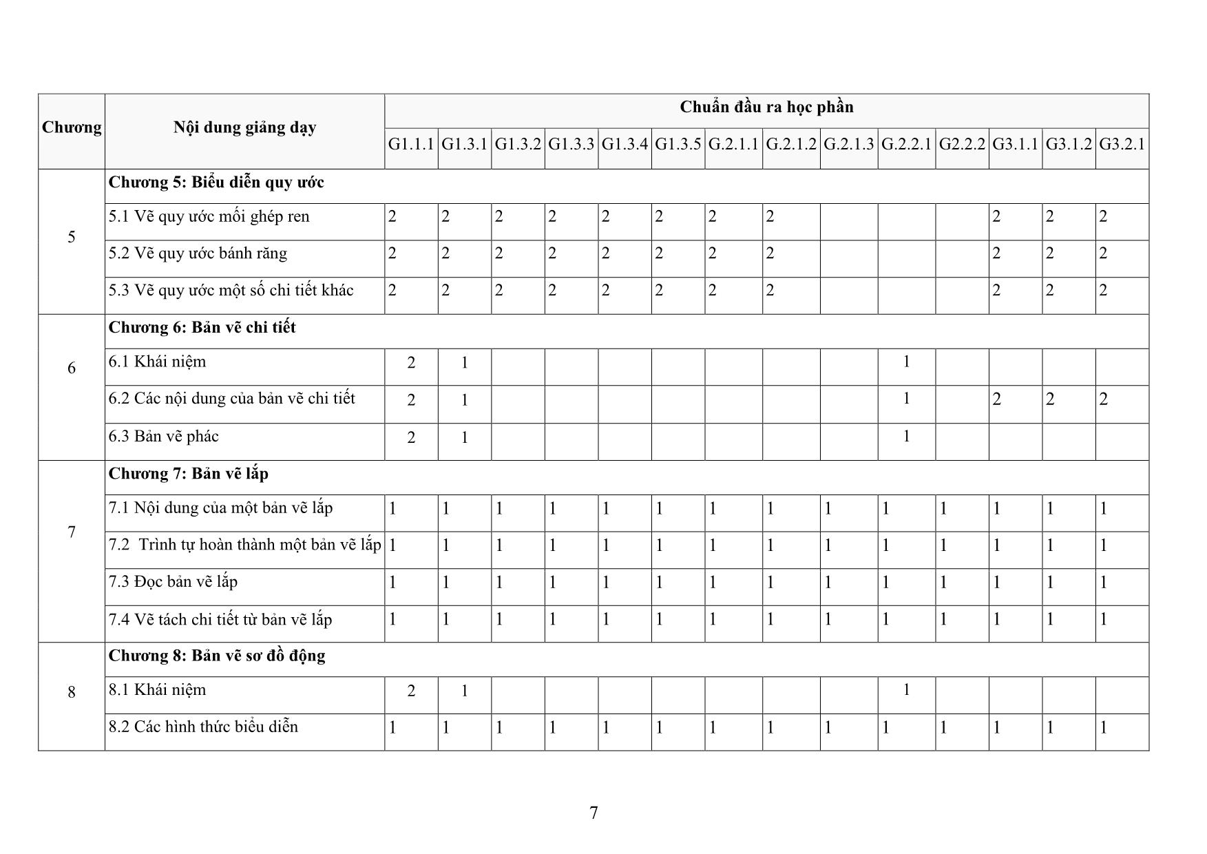 Đề cương chi tiết học phần Vẽ kỹ thuật trang 7