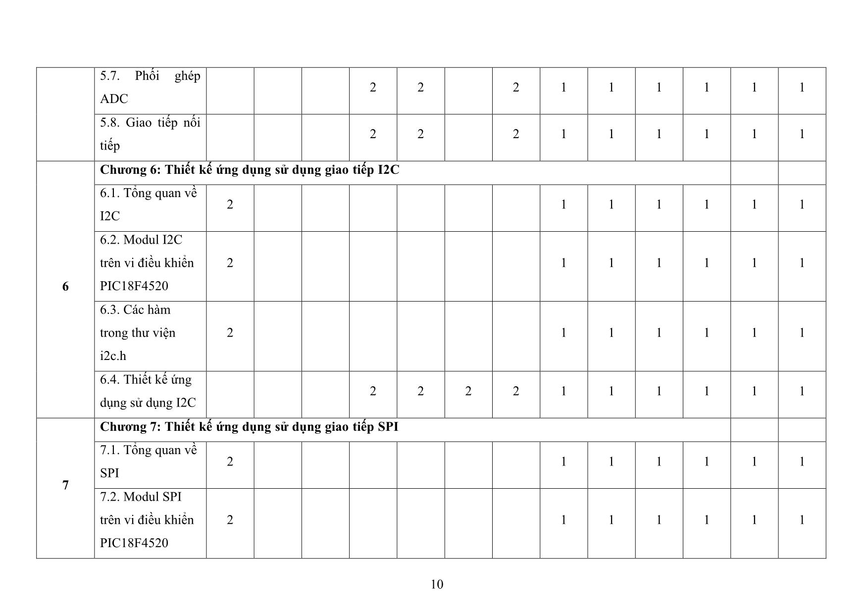 Đề cương chi tiết học phần Vi điều khiển trang 10