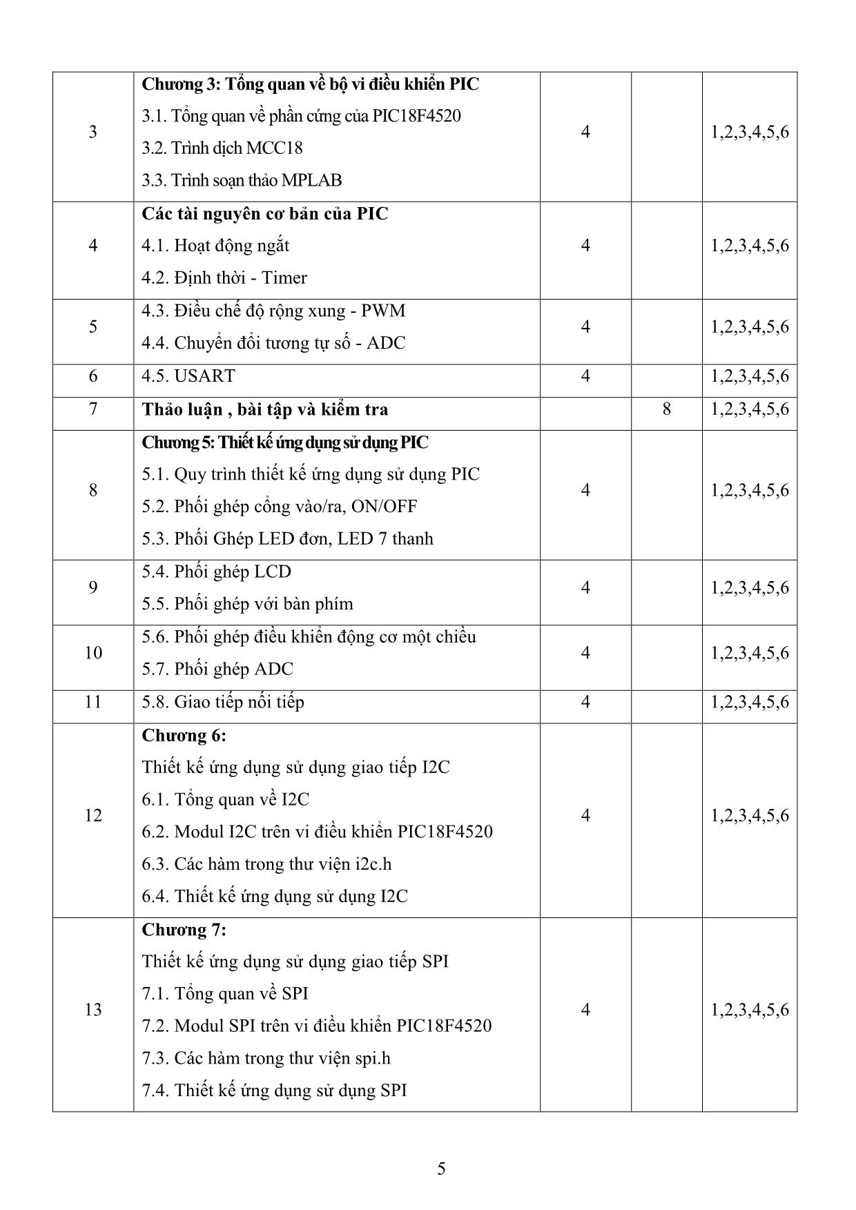 Đề cương chi tiết học phần Vi điều khiển trang 5