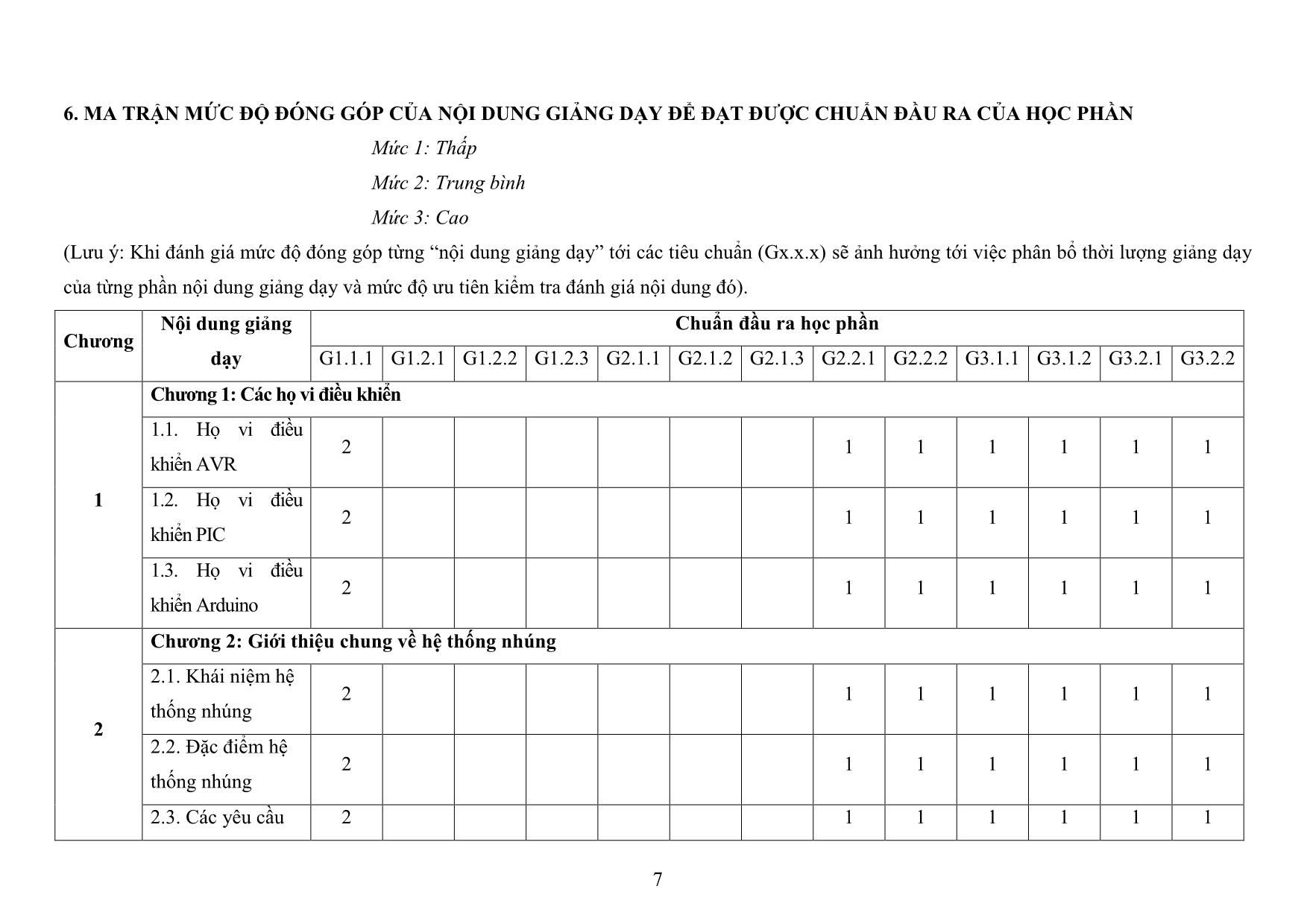Đề cương chi tiết học phần Vi điều khiển trang 7