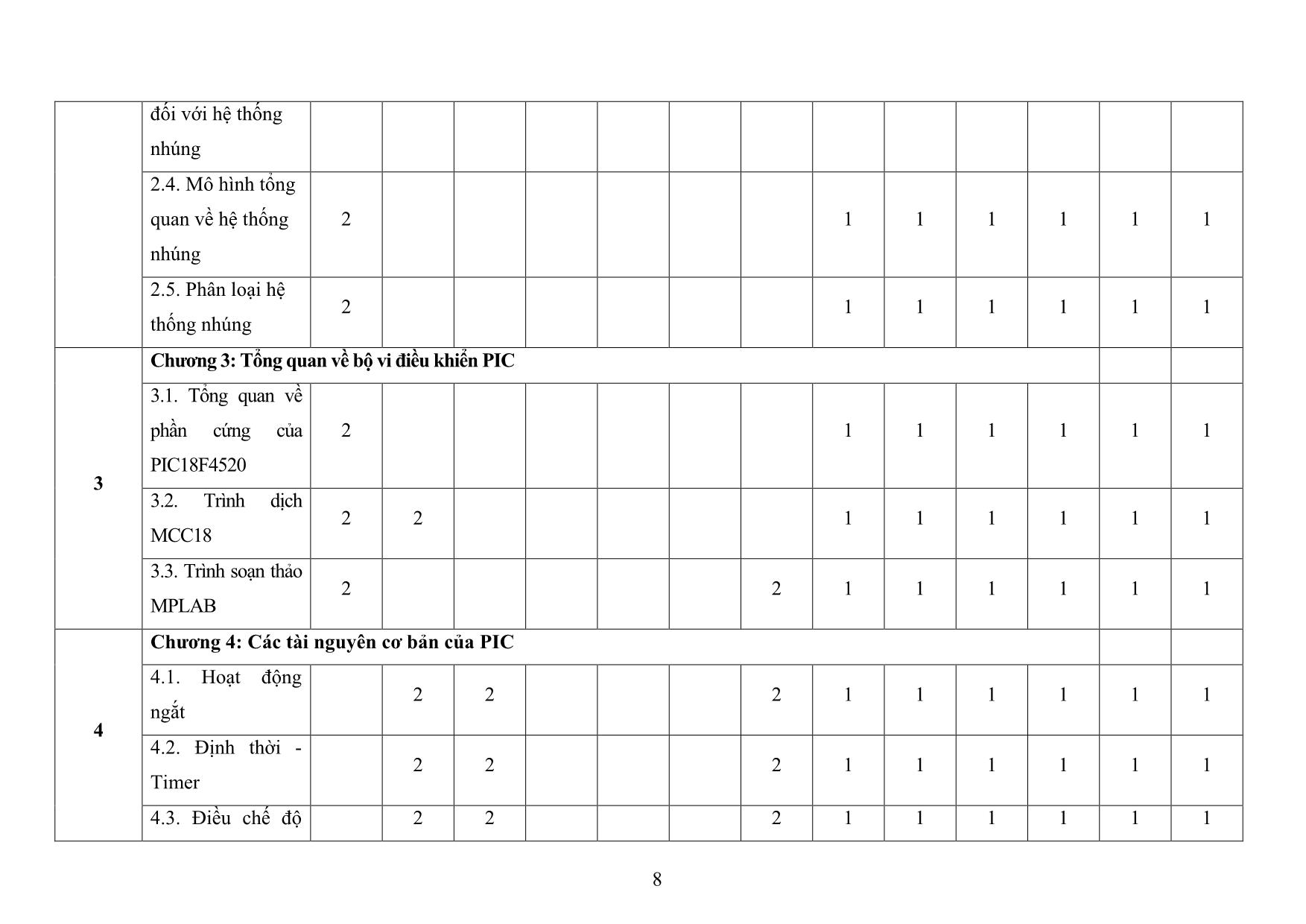 Đề cương chi tiết học phần Vi điều khiển trang 8