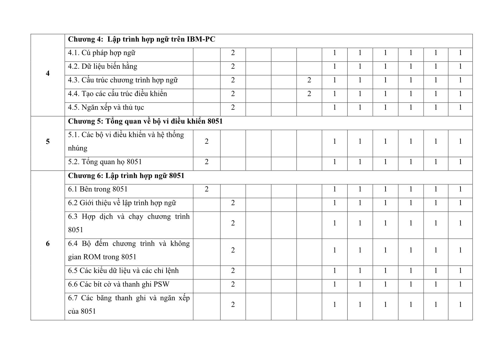 Đề cương chi tiết học phần Vi xử lý trang 7