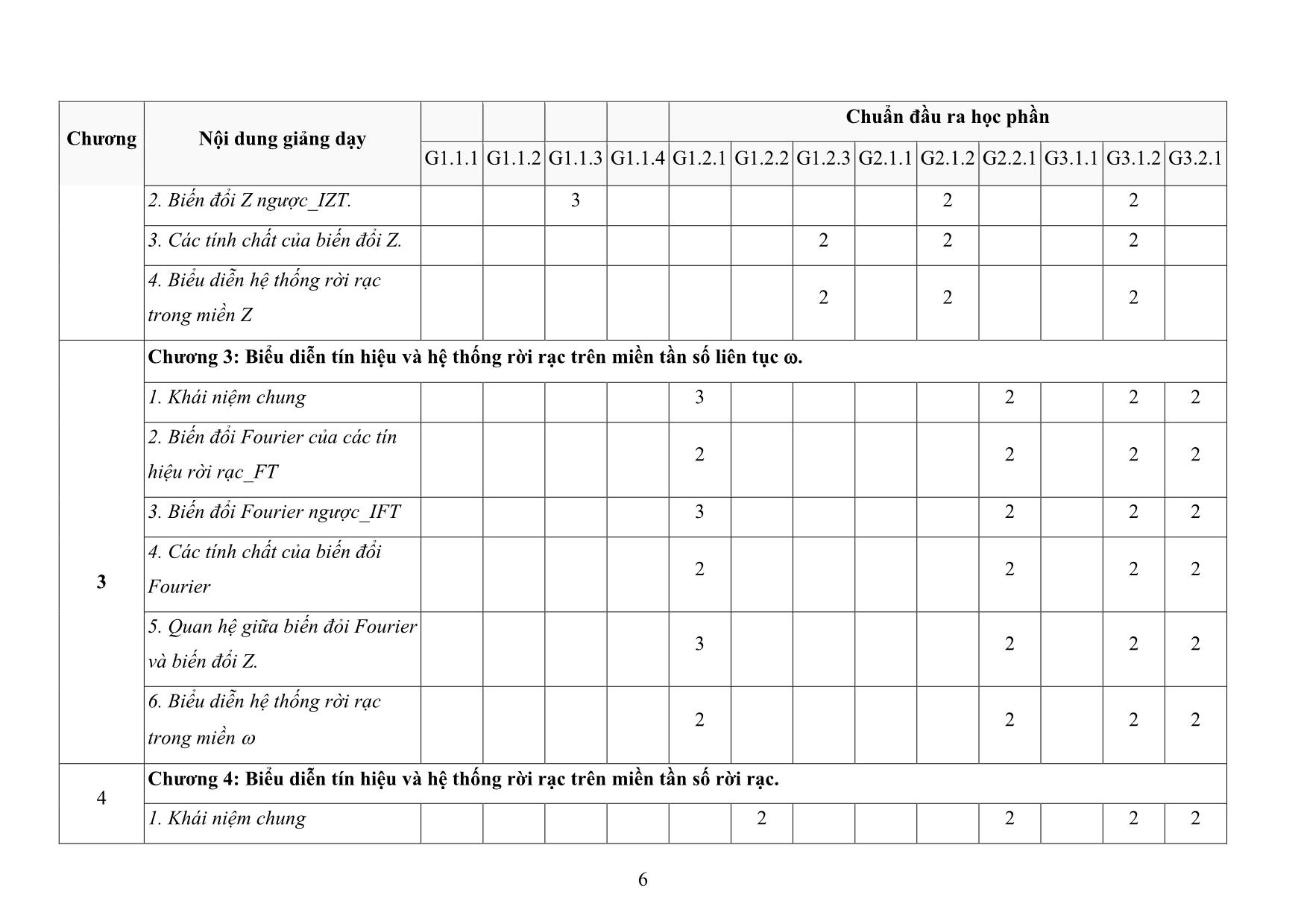 Đề cương chi tiết học phần Xử lý tín hiệu số trang 6