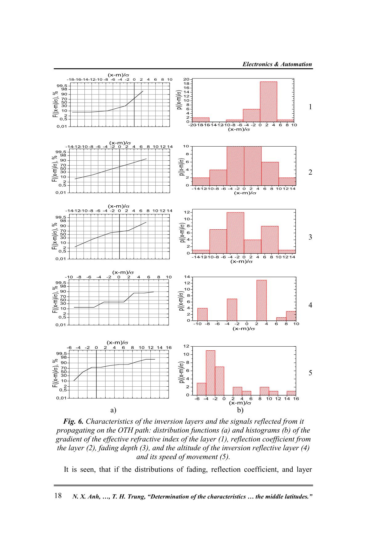 Determination of the characteristics of inversion reflecting layers in the troposphere on changes in the signal intensity on the near-earth over-thehorizon routes in the middle latitudes trang 6