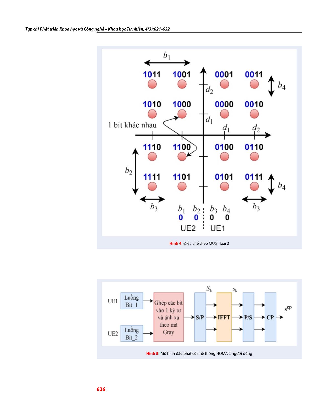 Hiệu năng đường xuống trong hệ thống đa truy nhập phi trực giao sử dụng tỷ số Log-Likelihood trang 6