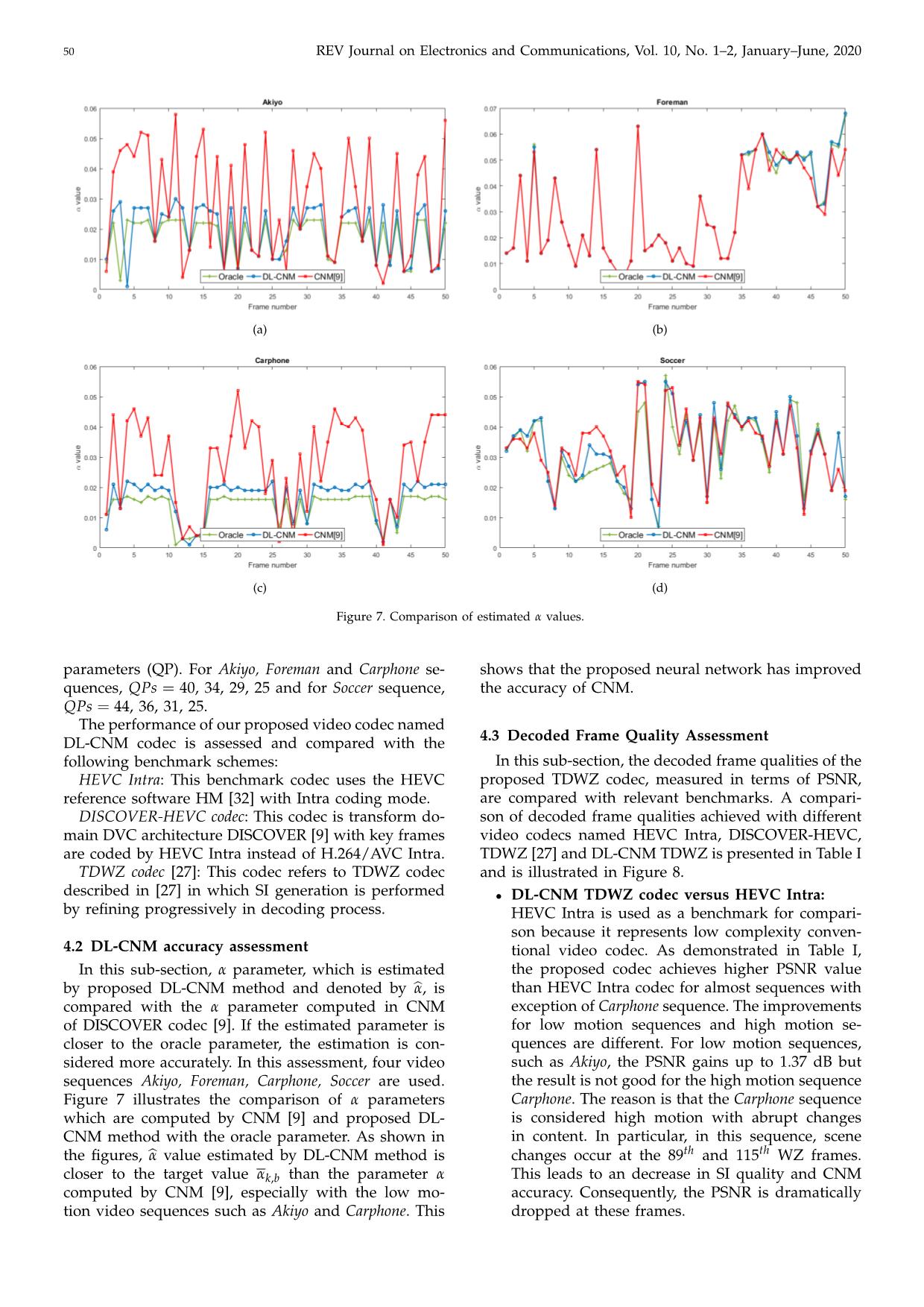 Improving TDWZ correlation noise estimation: A deep learning based approach trang 6