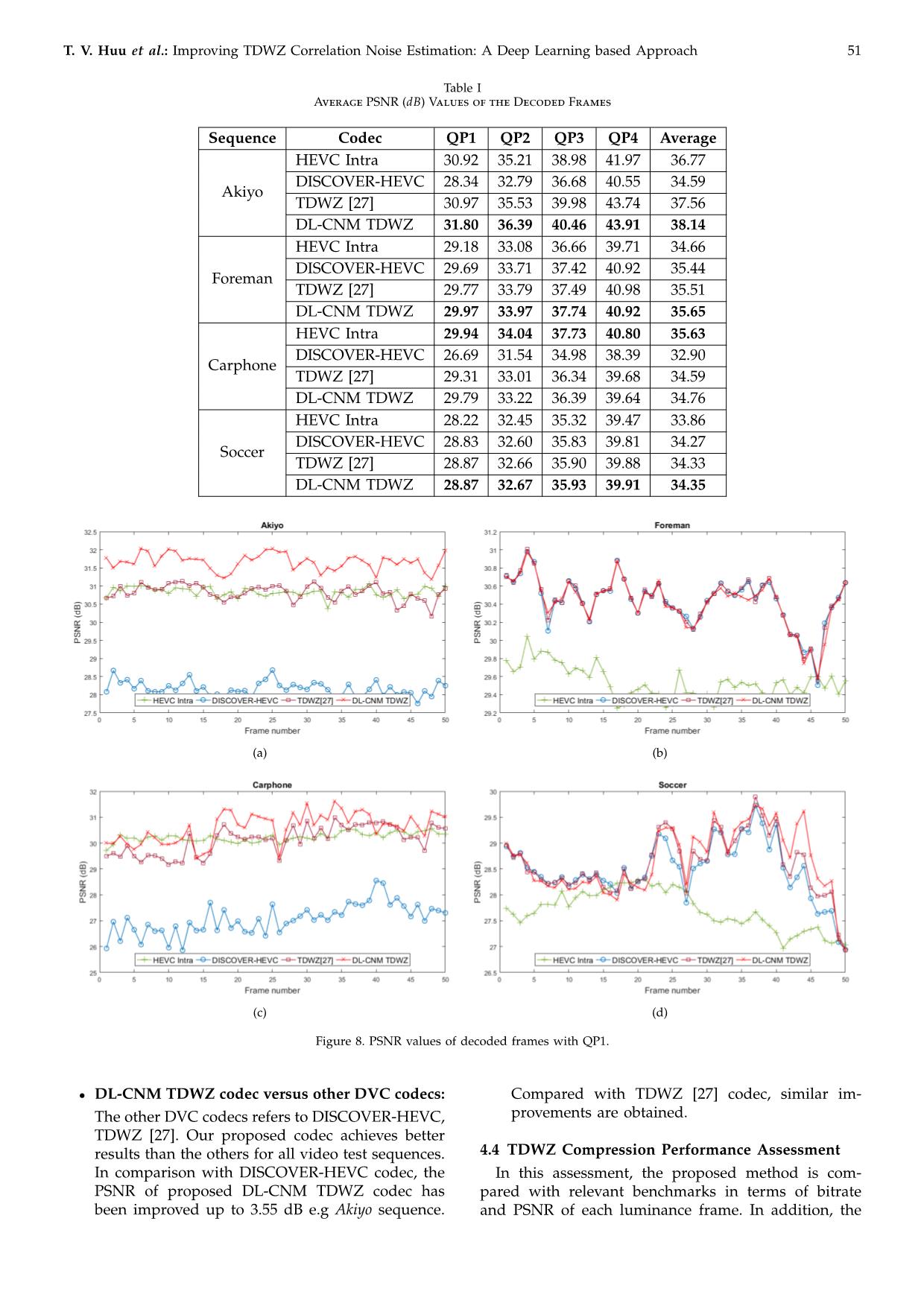 Improving TDWZ correlation noise estimation: A deep learning based approach trang 7