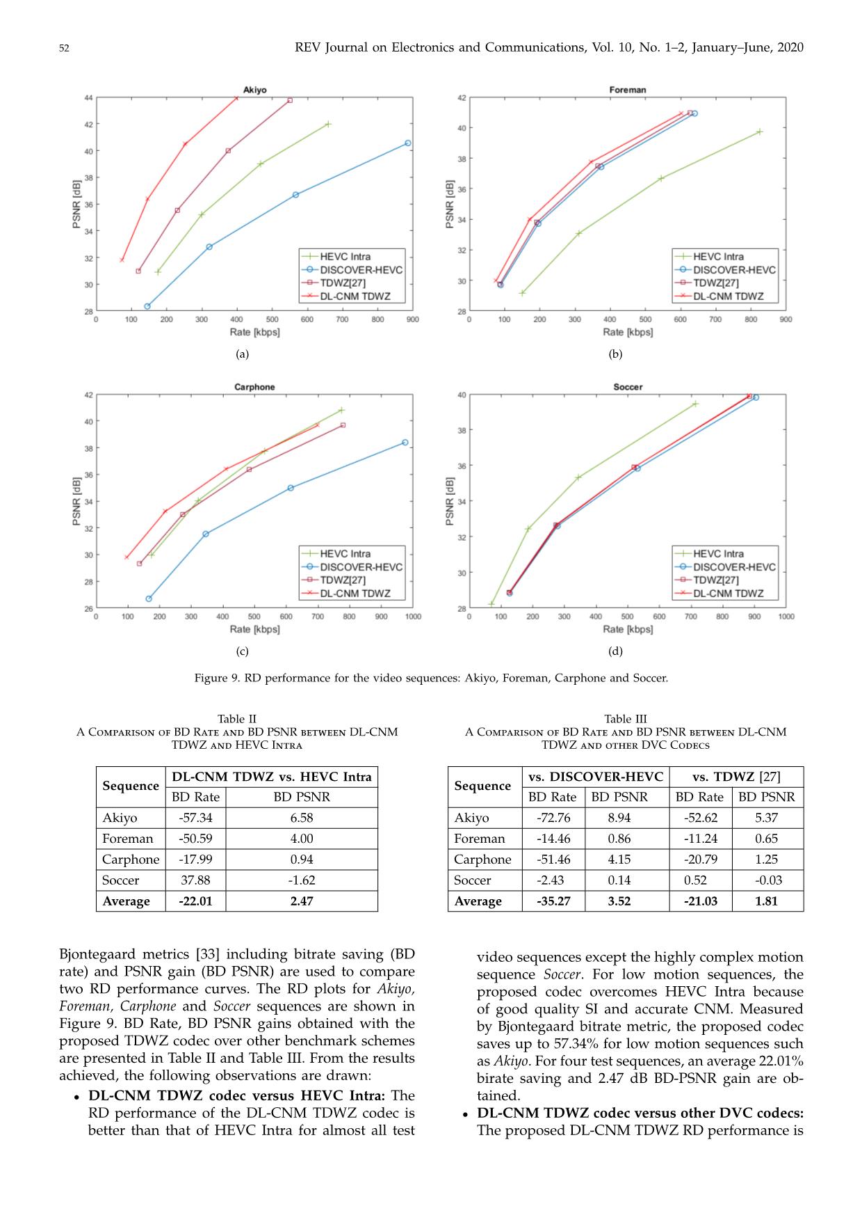 Improving TDWZ correlation noise estimation: A deep learning based approach trang 8
