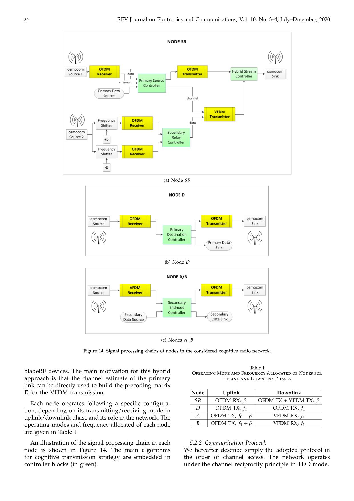 Network coding with multimedia transmission and cognitive networking: An implementation based on software-defined radio trang 9