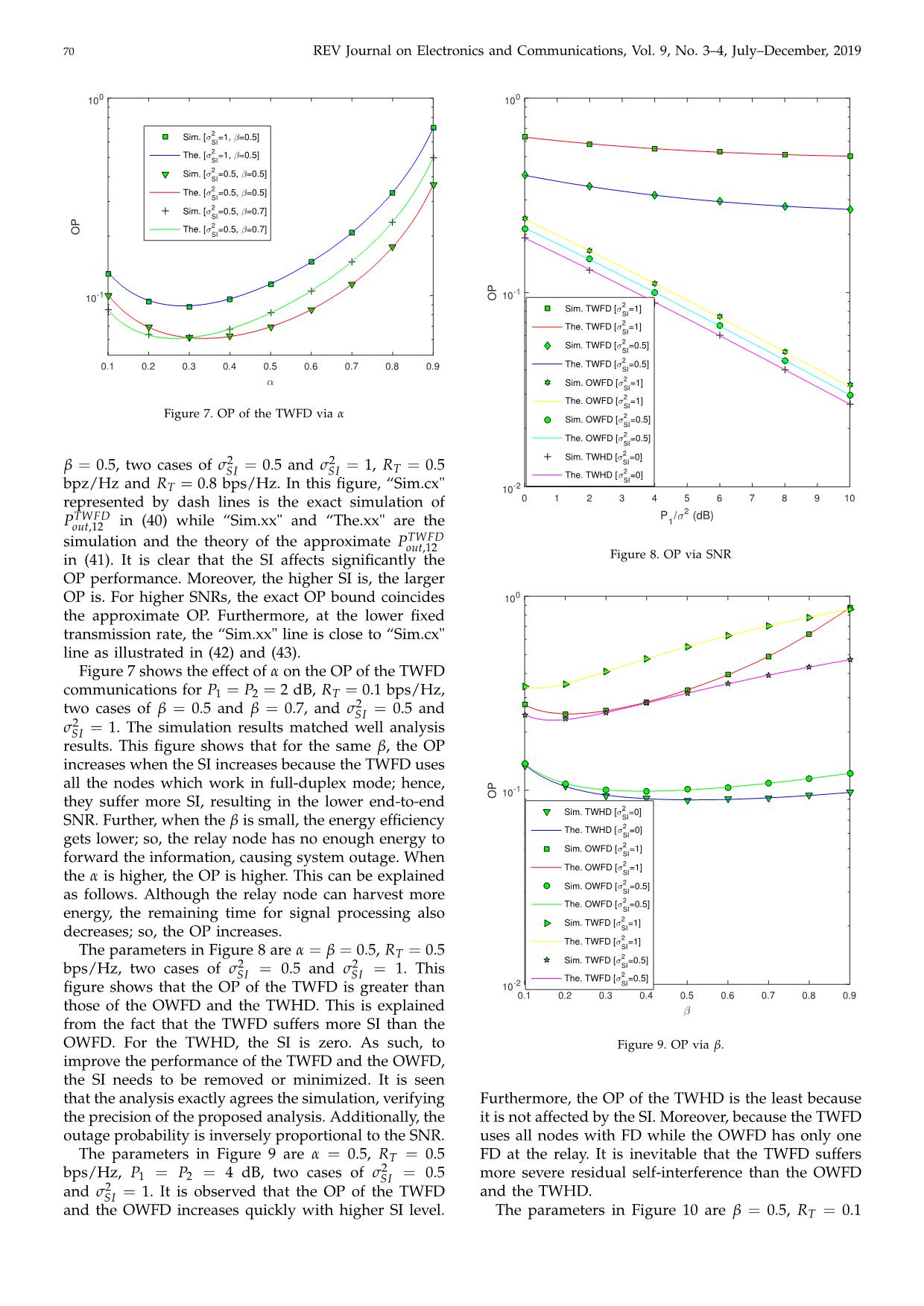 Evaluating the effect of self-Interference on the performance of full-duplex two-way relaying communication with energy harvesting trang 8