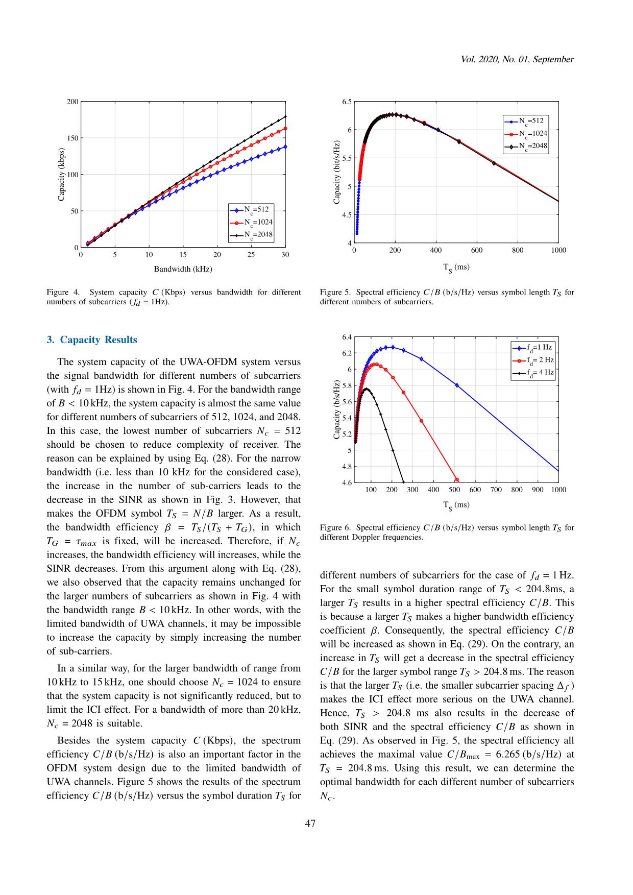 Impact of inter-channel interference on shallow underwater acoustic ofdm systems trang 6