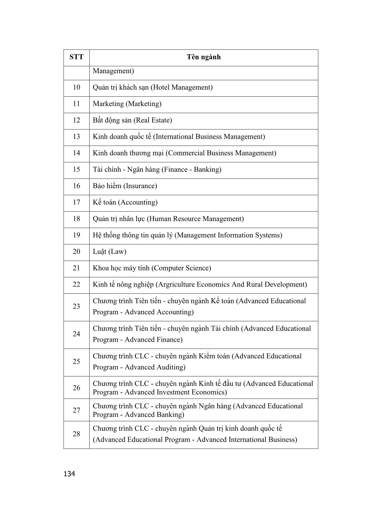 Một số hệ thống học trực tuyến M-Learning cho sinh viên chuyên ngành kinh tế, quản lý và quản trị kinh doanh trang 4