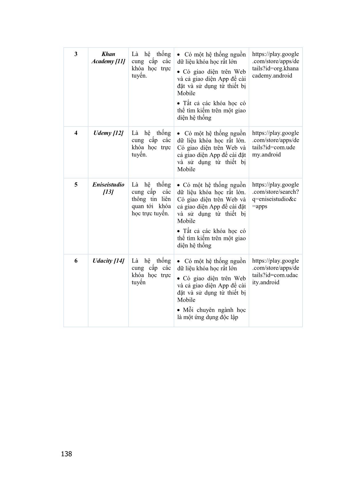 Một số hệ thống học trực tuyến M-Learning cho sinh viên chuyên ngành kinh tế, quản lý và quản trị kinh doanh trang 8