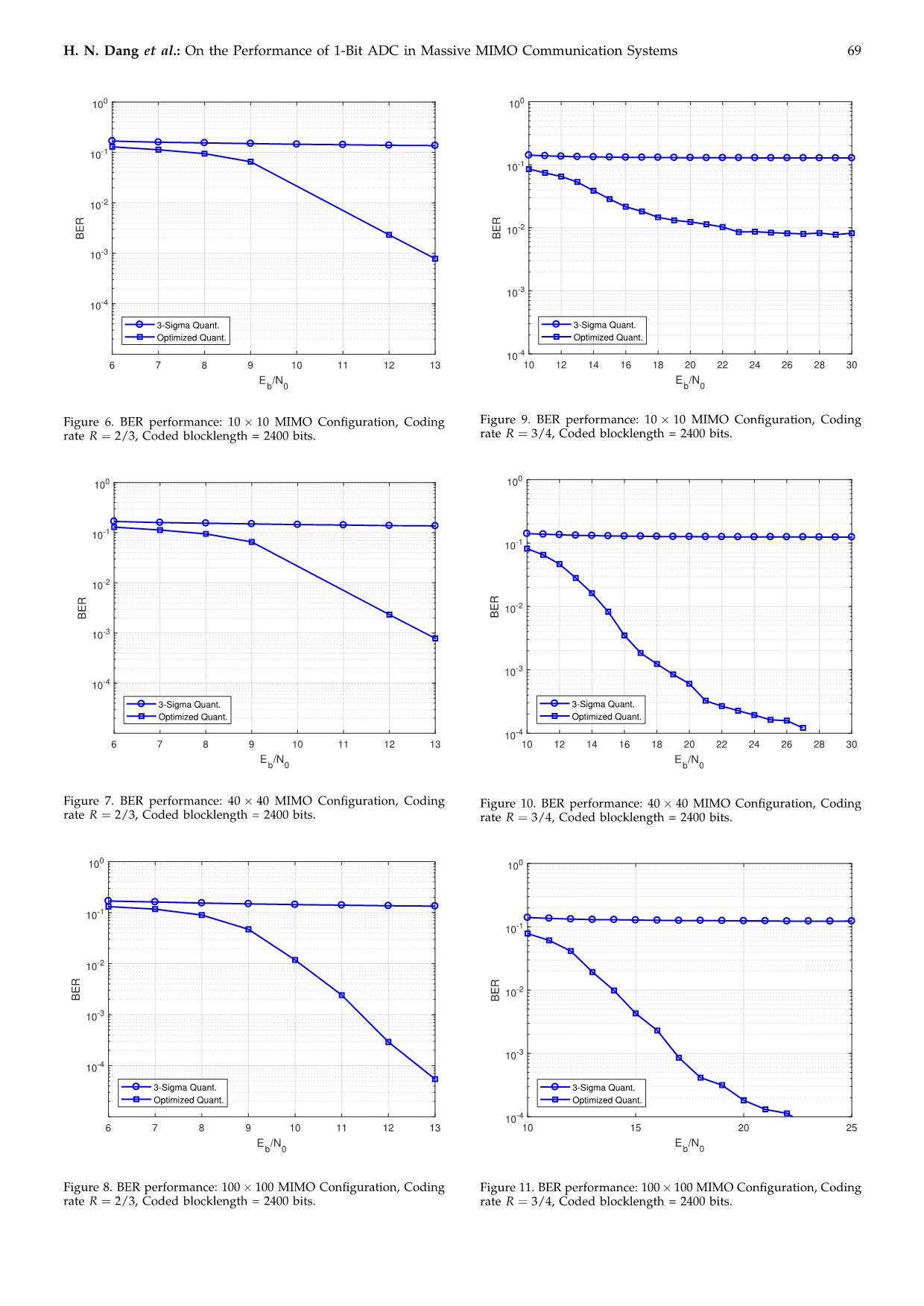 On the performance of 1-Bit ADC in Massive MIMO communication systems trang 8