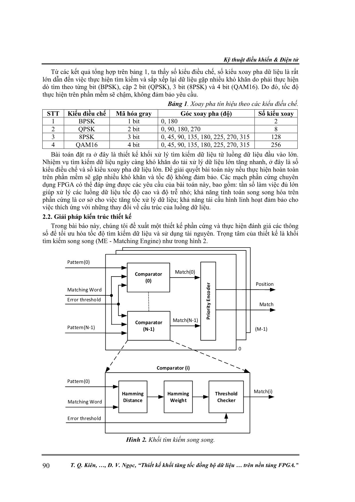 Thiết kế khối tăng tốc đồng bộ dữ liệu từ máy thu số trên nền tảng FPGA trang 3