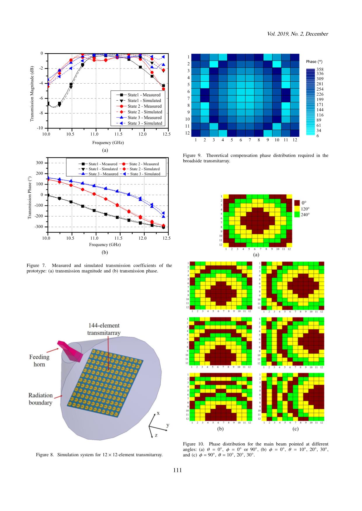 Three phase resolution transmitarray element for electronically reconfigurable transmitarrays trang 6