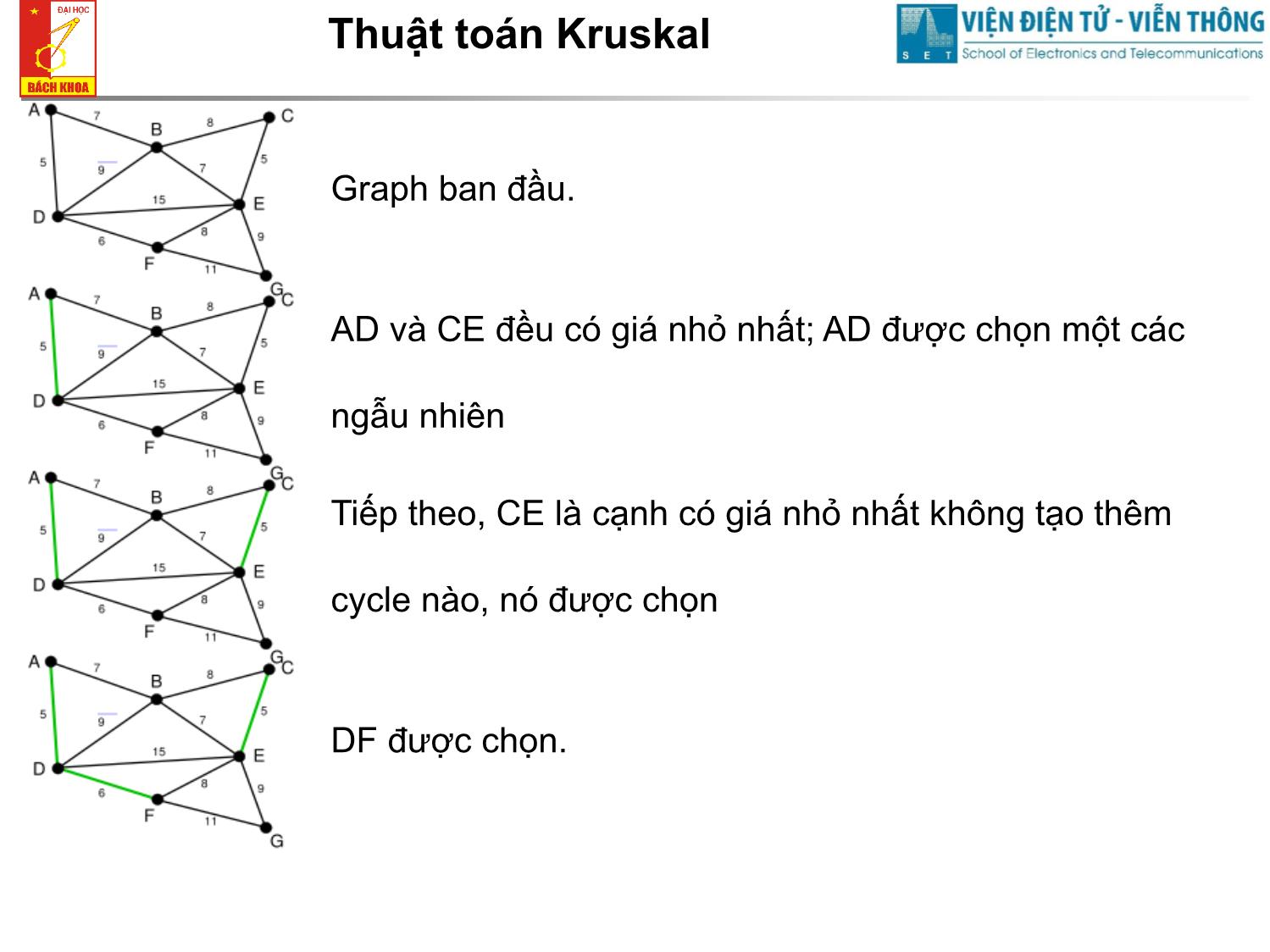 Bài giảng Cơ sở truyền số liệu - Chương 3: Định tuyến động (Dynamic routing) trang 7