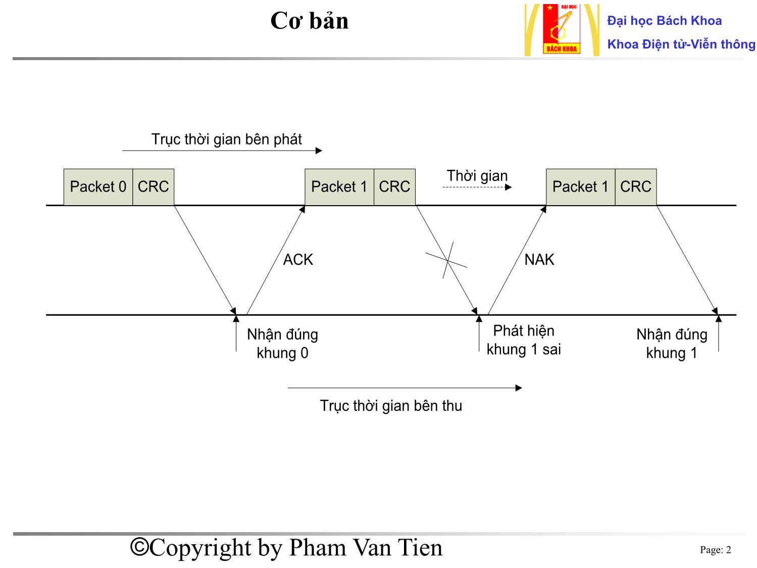 Bài giảng Cơ sở truyền số liệu - Chương 5: Điều khiển luồng kết hợp ARQ Stop-and-wait trang 2