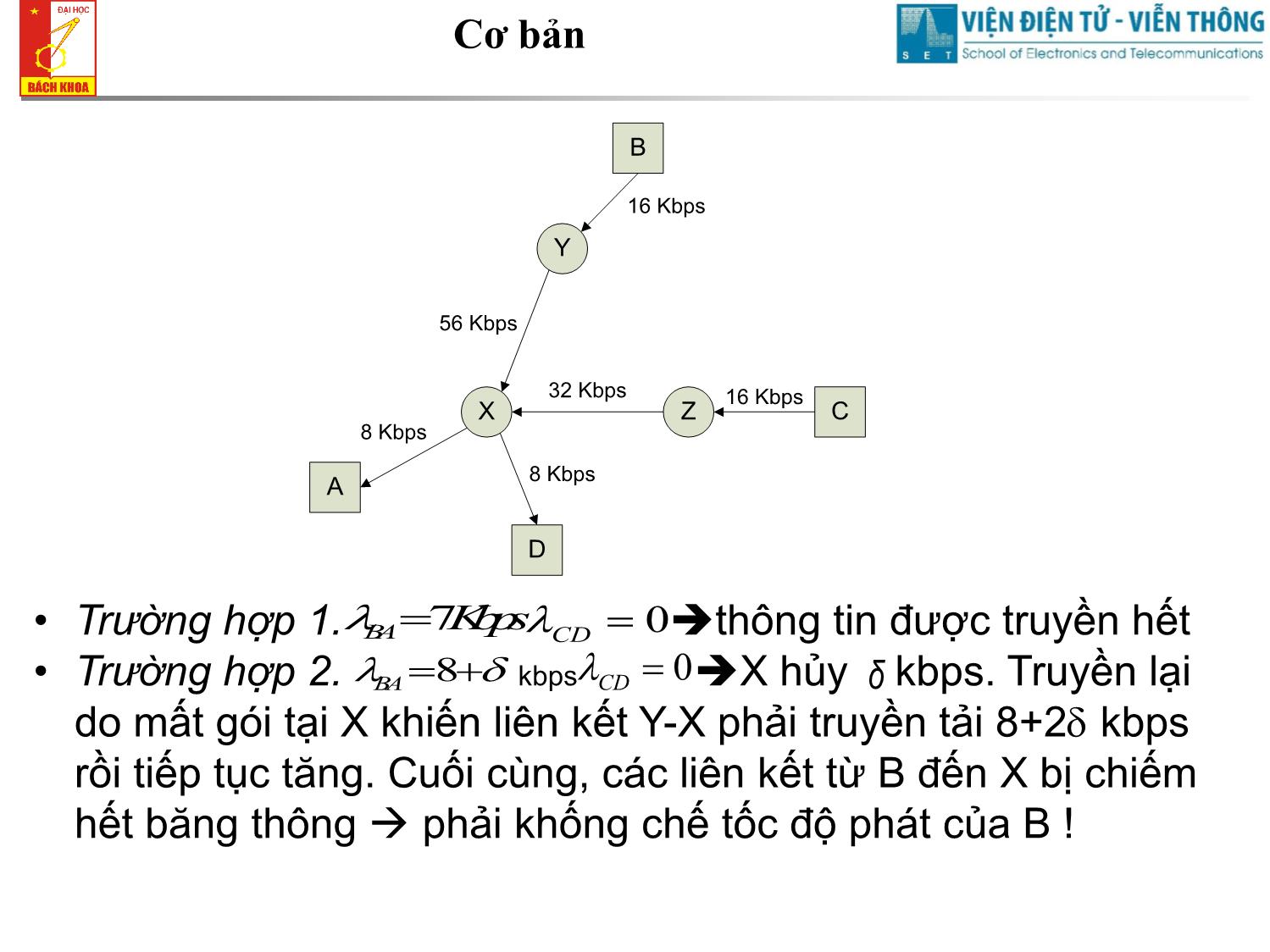 Bài giảng Cơ sở truyền số liệu - Chương 7: Điều khiển luồng và chống tắc nghẽn trang 2