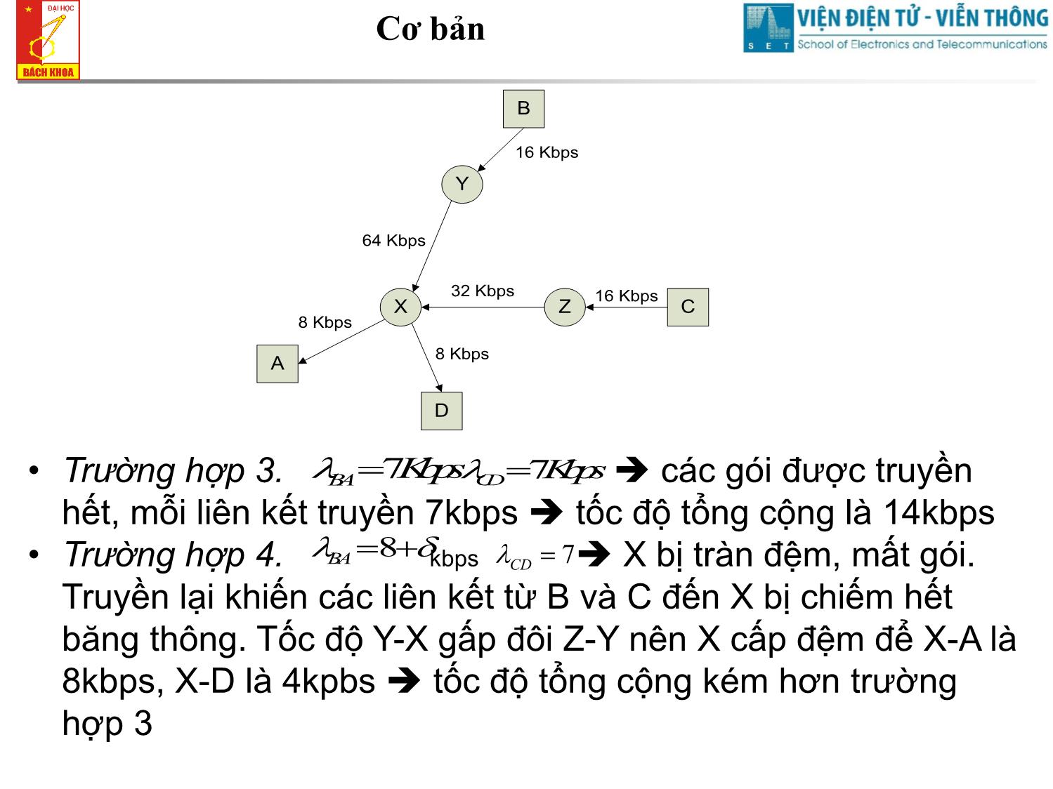 Bài giảng Cơ sở truyền số liệu - Chương 7: Điều khiển luồng và chống tắc nghẽn trang 3