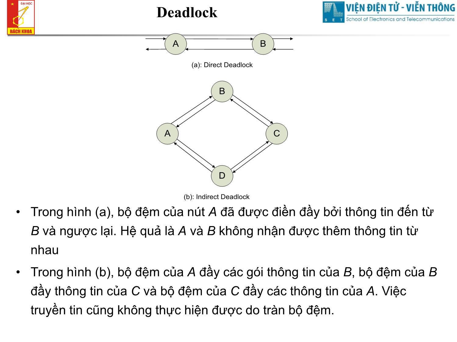 Bài giảng Cơ sở truyền số liệu - Chương 7: Điều khiển luồng và chống tắc nghẽn trang 9