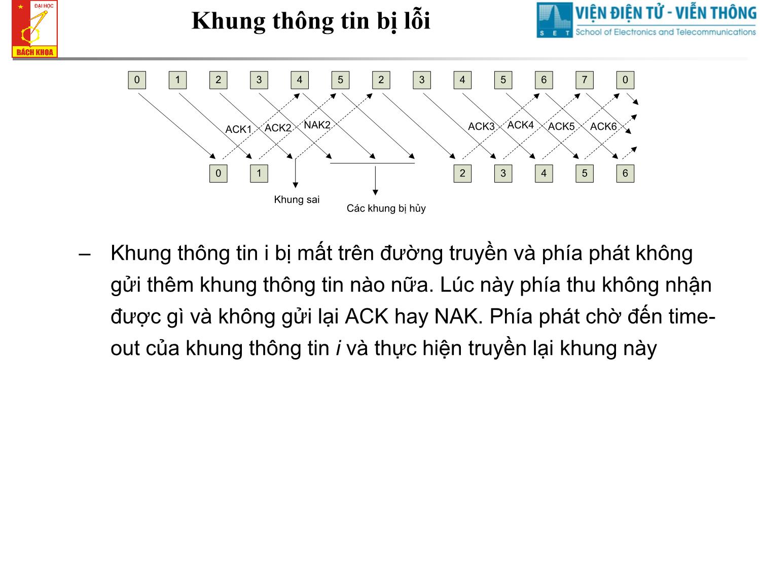 Bài giảng Cơ sở truyền số liệu - Chương 8: Điều khiển luồng kết hợp ARQ Go-back-N trang 6