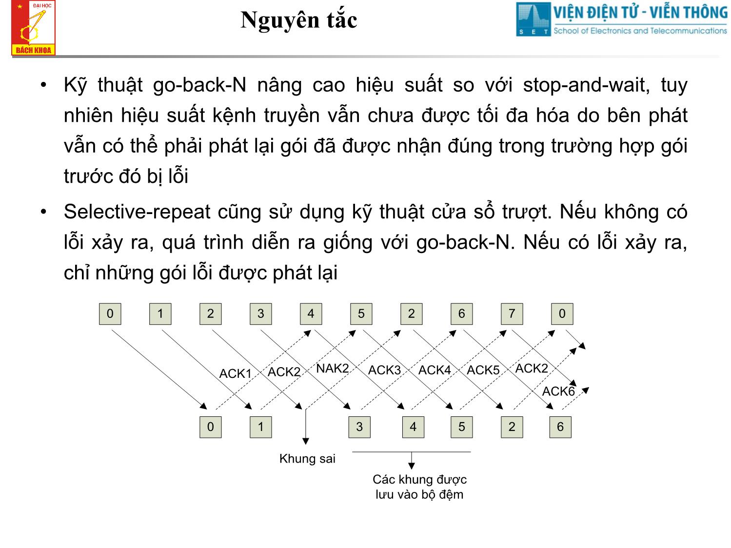 Bài giảng Cơ sở truyền số liệu - Chương 9: Điều khiển luồng kết hợp ARQ Selective repeat trang 2