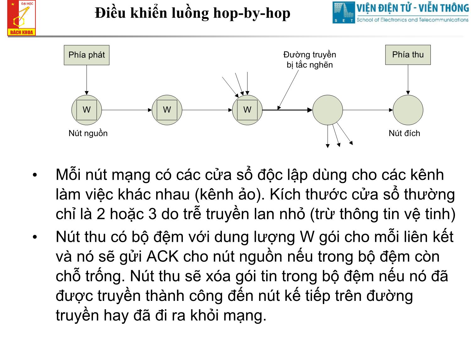 Bài giảng Cơ sở truyền số liệu - Chương 10: Điều khiển luồng cửa sổ thích ứng và điều khiển tốc độ trang 5