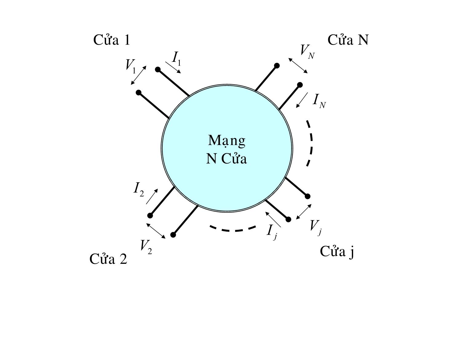 Bài giảng Kỹ thuật siêu cao tần - Chương 3: Ma trận tán xạ - Phan Hồng Phương trang 2