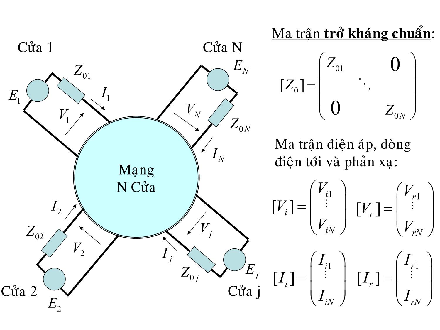 Bài giảng Kỹ thuật siêu cao tần - Chương 3: Ma trận tán xạ - Phan Hồng Phương trang 6