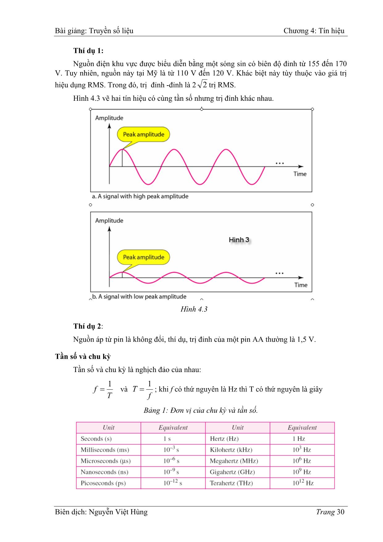 Bài giảng Truyền số liệu - Chương 4: Tín hiệu - Nguyễn Việt Hùng trang 2