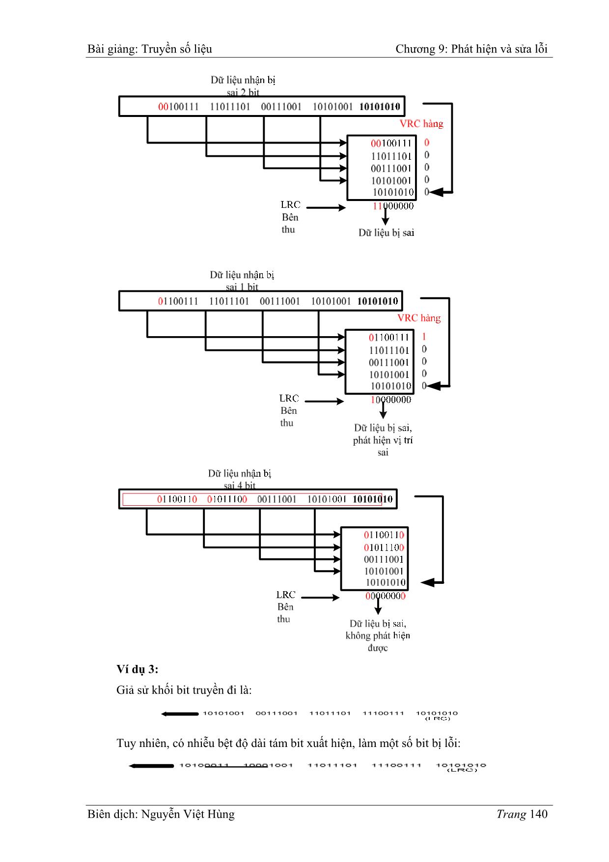 Bài giảng Truyền số liệu - Chương 9: Phát hiện và sửa lỗi - Nguyễn Việt Hùng trang 6