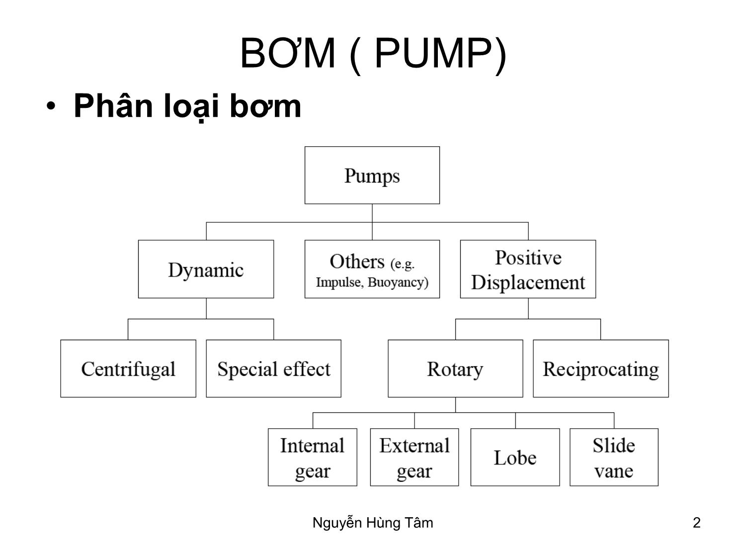 Bài giảng Bơm, quạt, máy nén - Bài 3: Bơm (Pump) - Nguyễn Hùng Tâm trang 2