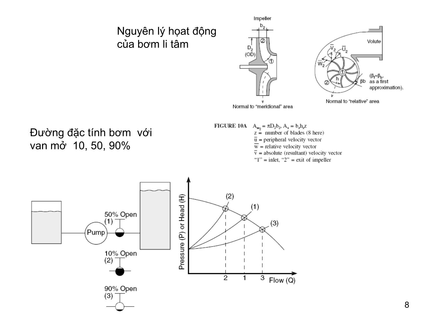 Bài giảng Bơm, quạt, máy nén - Bài 3: Bơm (Pump) - Nguyễn Hùng Tâm trang 8