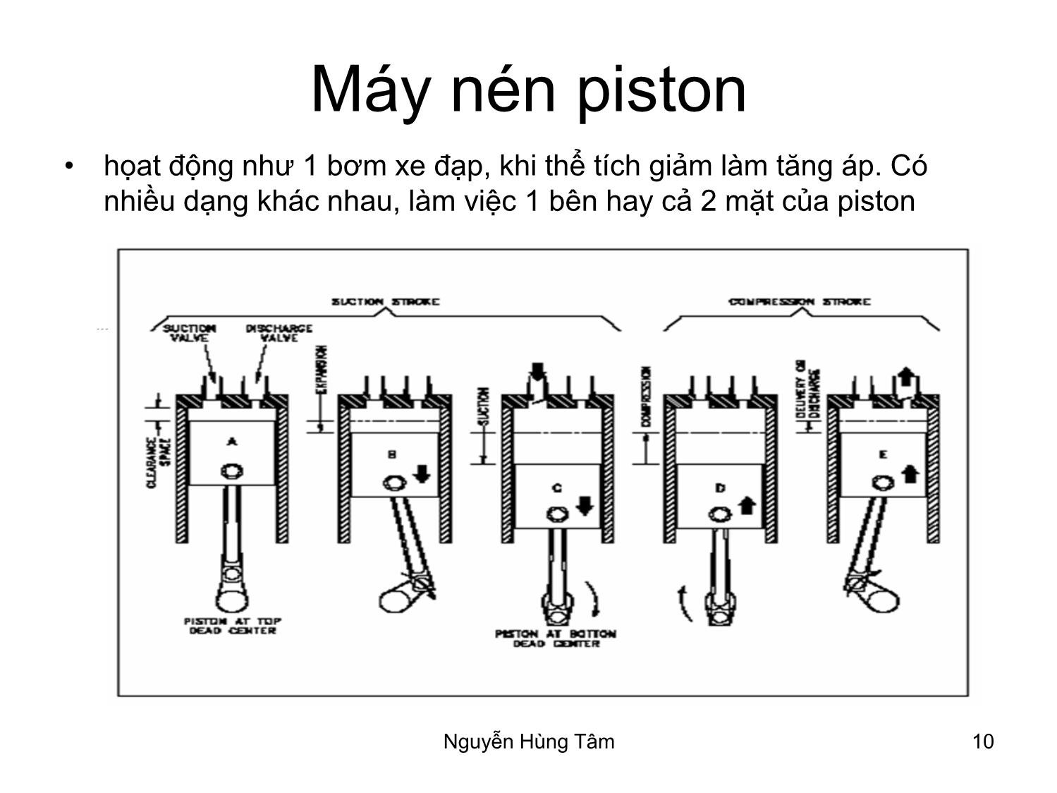 Bài giảng Bơm, quạt, máy nén - Bài 5: Máy nén và hệ thồng - Nguyễn Hùng Tâm trang 10