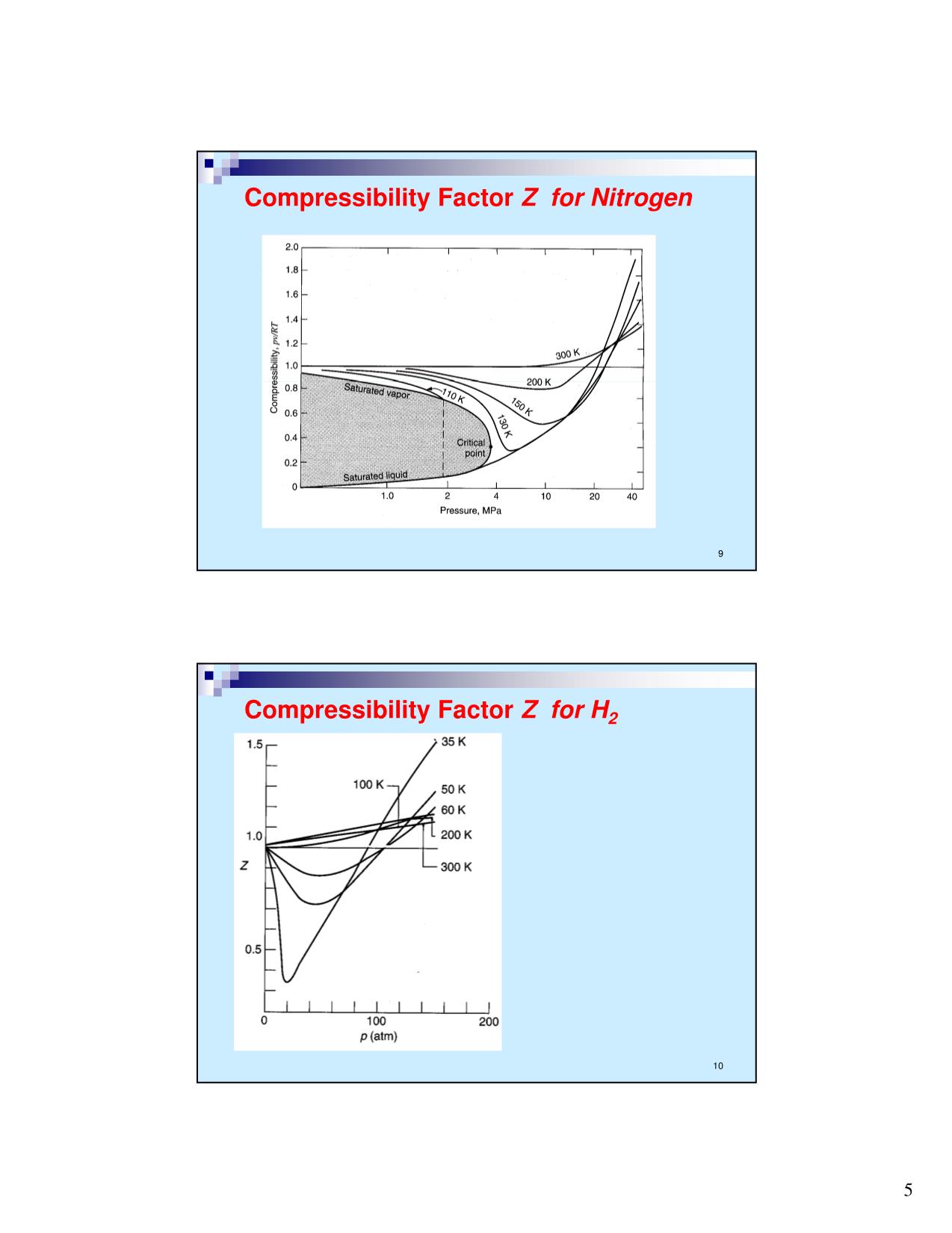 Bài giảng Kỹ thuật nhiệt - Chương 2: Tính chất của vật chất (Properties of Substances) trang 5