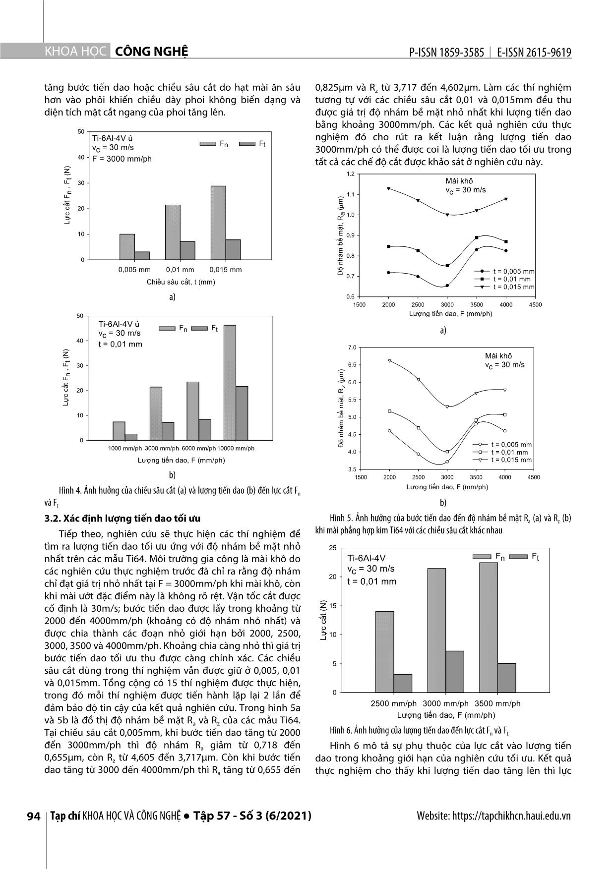 Nghiên cứu xác định lượng tiến dao tối ưu khi mài phẳng hợp kim titan bằng đá mài cBN trang 4