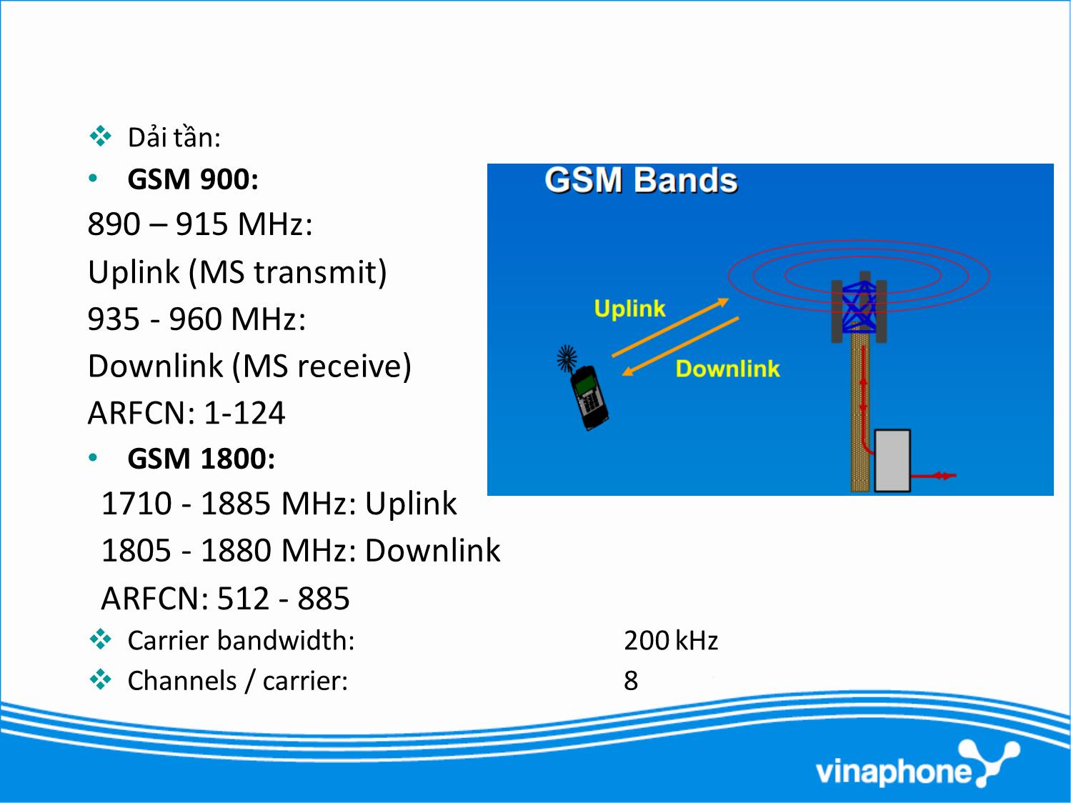 Bài giảng Tổng quan về mạng di động GSM 2G trang 4