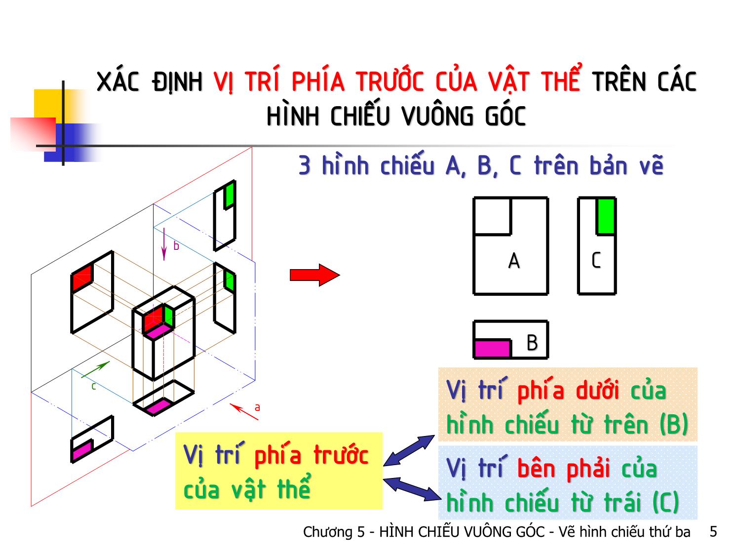 Bài giảng Vẽ kỹ thuật - Chương 5: Hình chiếu vuông góc - Vẽ hình chiếu thứ ba trang 5