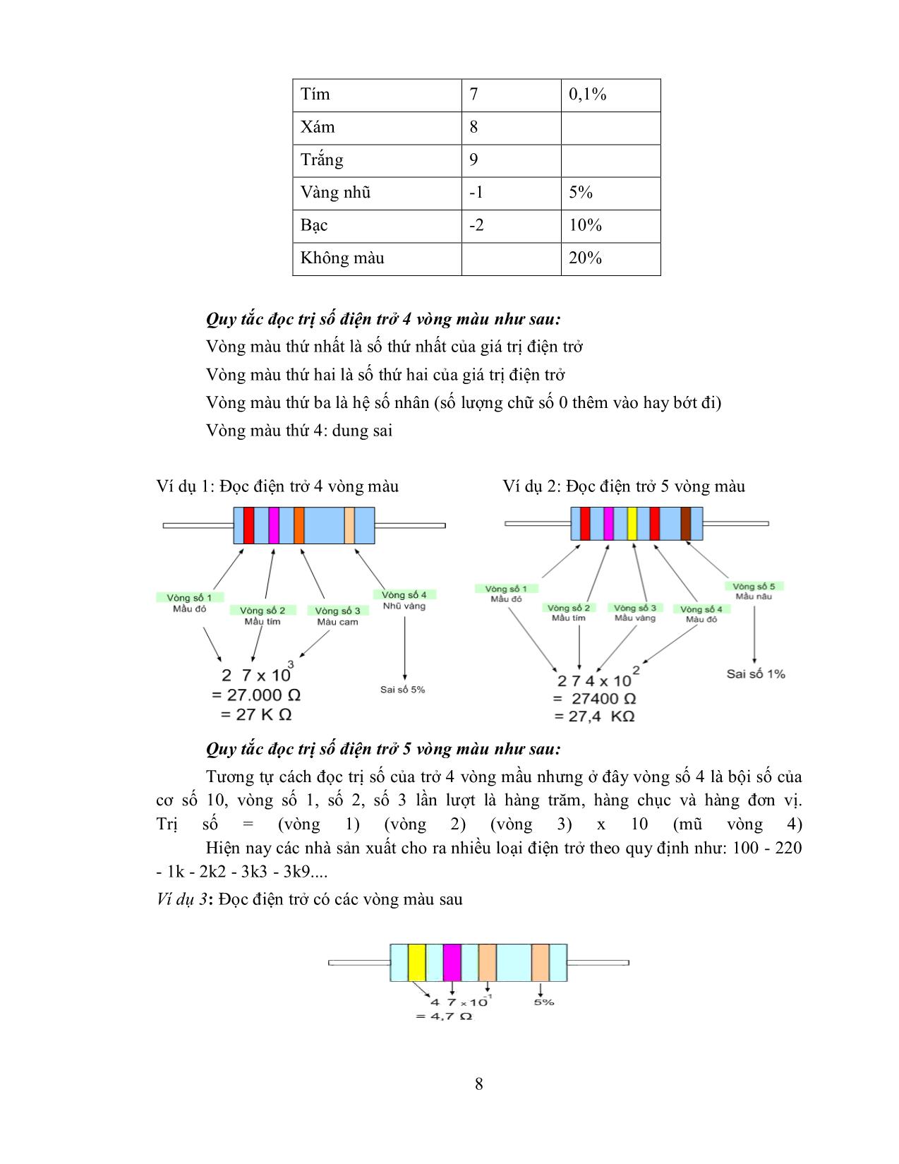 Giáo trình mô đun Lắp mạch điện tử cơ bản trang 8